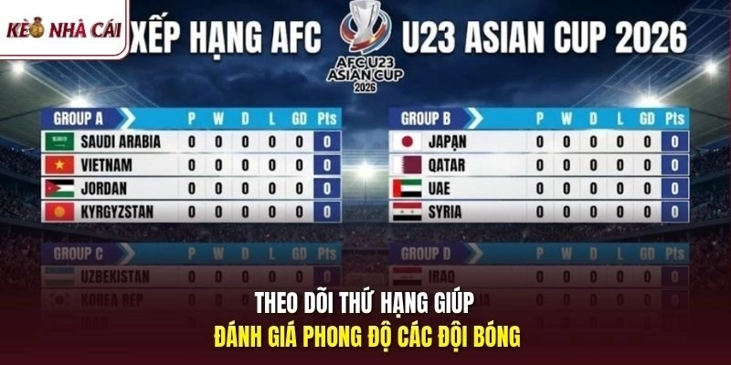 Theo dõi thứ hạng giúp đánh giá phong độ các đội bóng